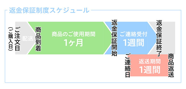 YOKONE3,販売店